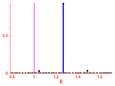 Strength function